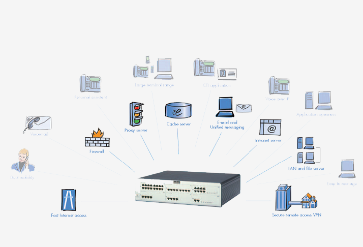 Lắp đặt hệ thống tổng đài